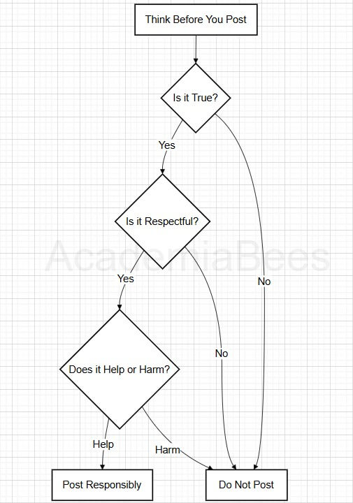 How to Be Responsible on Social Media while making any Post?