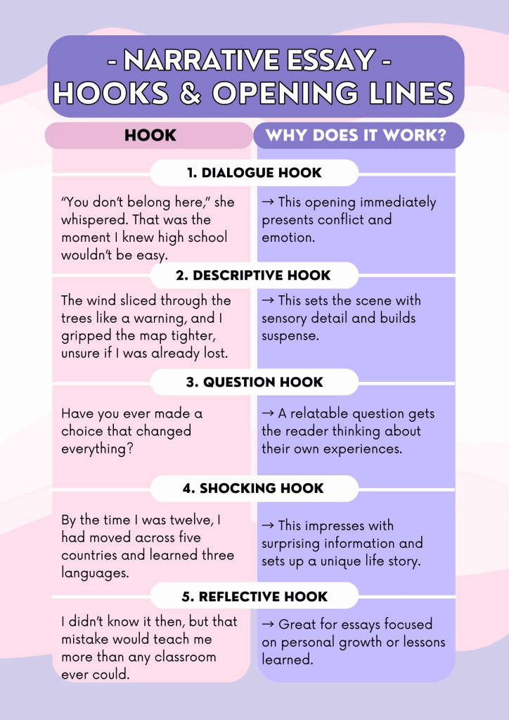 Narrative Essay Hooks and Opening Lines Examples