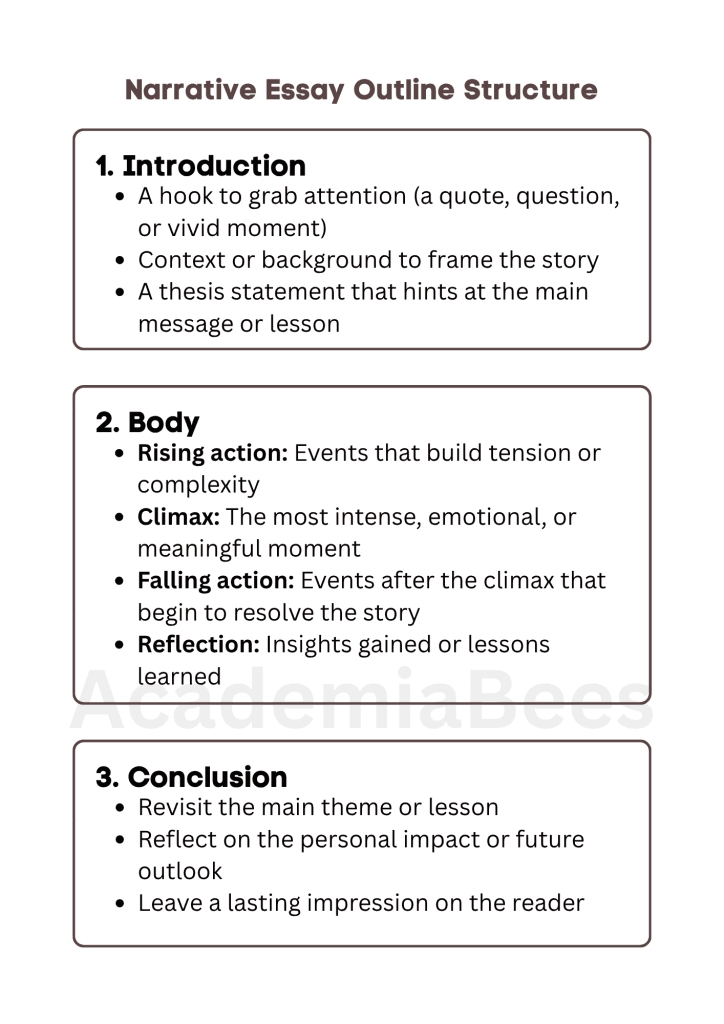 Basic Structure of Narrative Essay Outline
