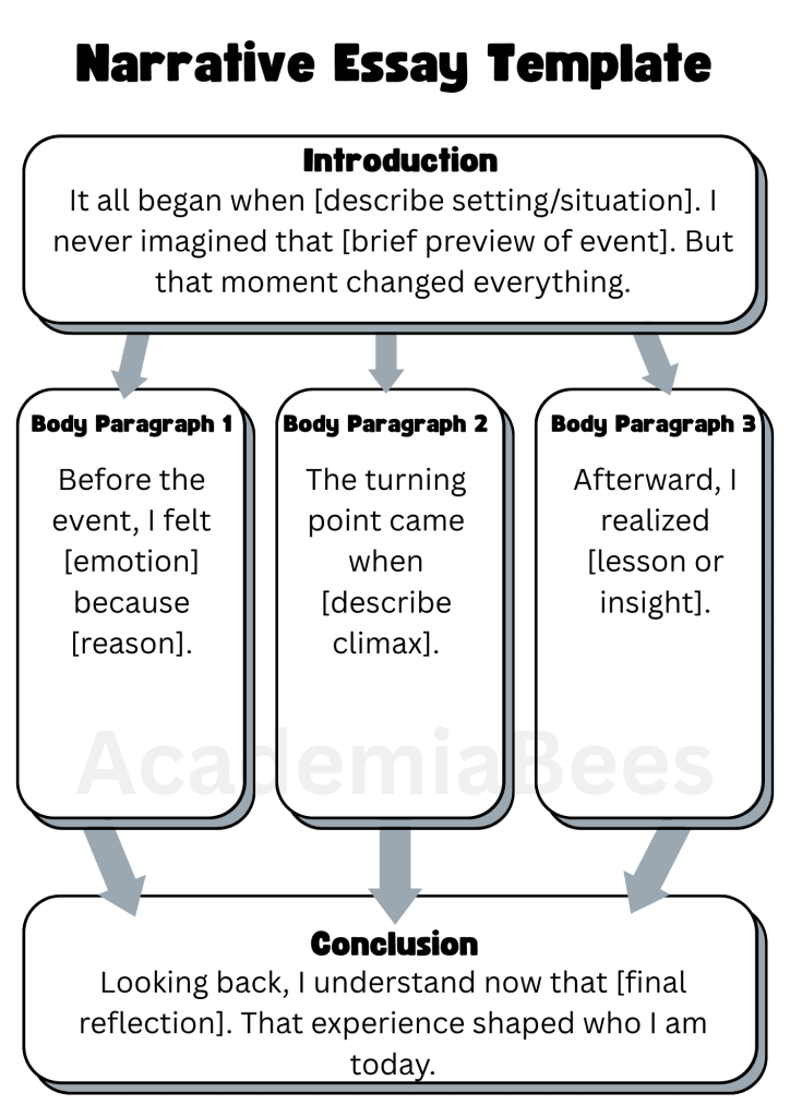 An Easy to Fill Narrative Essay Template