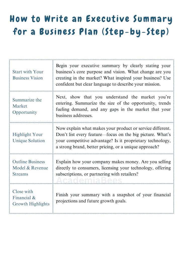 5 Steps of How to Write an Effective Executive Summary for any Business Plan